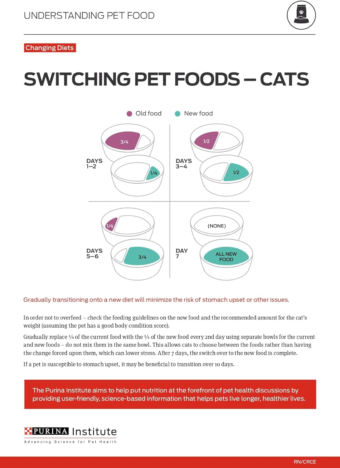 Purina ONE Indoor Weight Control 7 lb Dry Cat Food