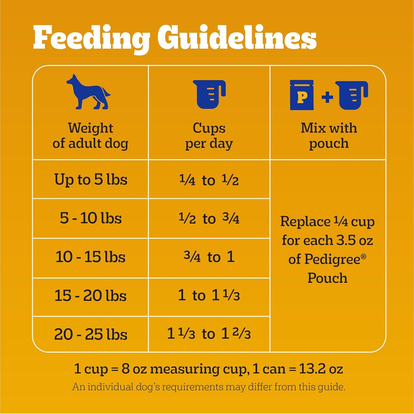 Pedigree Small Dog Complete Nutrition 14 lb